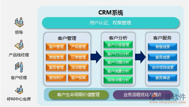小程序开发：赋能商家的数字助手